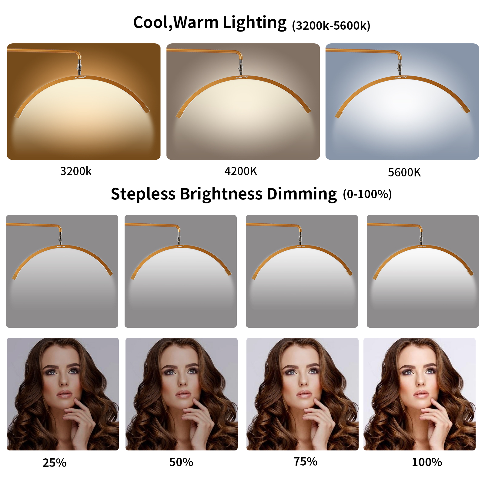 Fosoto Multi-directional Half- - Photography Lighting Direction ulasan dan harga